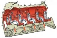 —24. Маркировка размерной группы цилиндров на блоке (белые стрелки) и условного номера блока цилиндров (черная стрелка)