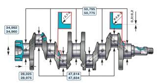 —35. Основные размеры шатунных и коренных шеек коленчатого вала и их галтелей